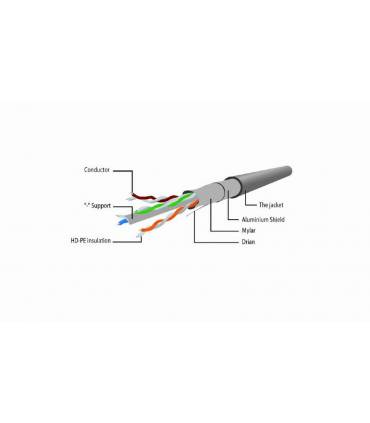Cable Red 30 Mts Gembird UTP CAT6 Gris